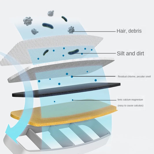 Xiaomi Waggy Tail Smart Pet Water Fountain sterilization replacement filter set in 1, 2, or 3 pack, designed for clean pet drinking water.