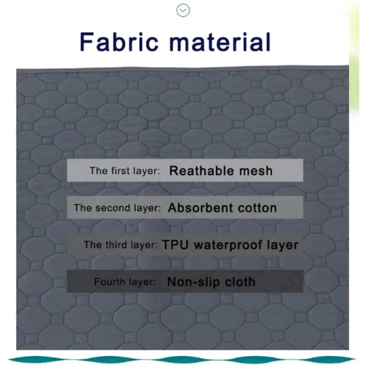 Dog Pee Pad Reusable Washable Dog Urine Mat Car Seat Floor Sofa Waterproof Absorbent Puppy Cat Training Diaper Mat Pet Supplies
