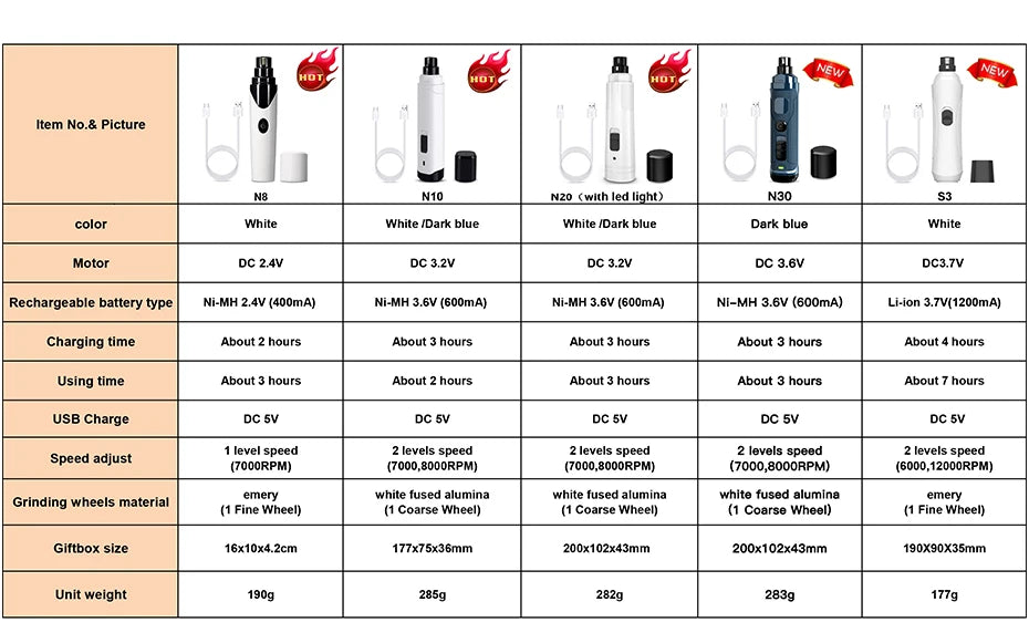 Electric Pet Nail Grinder & Clipper – Rechargeable, Professional