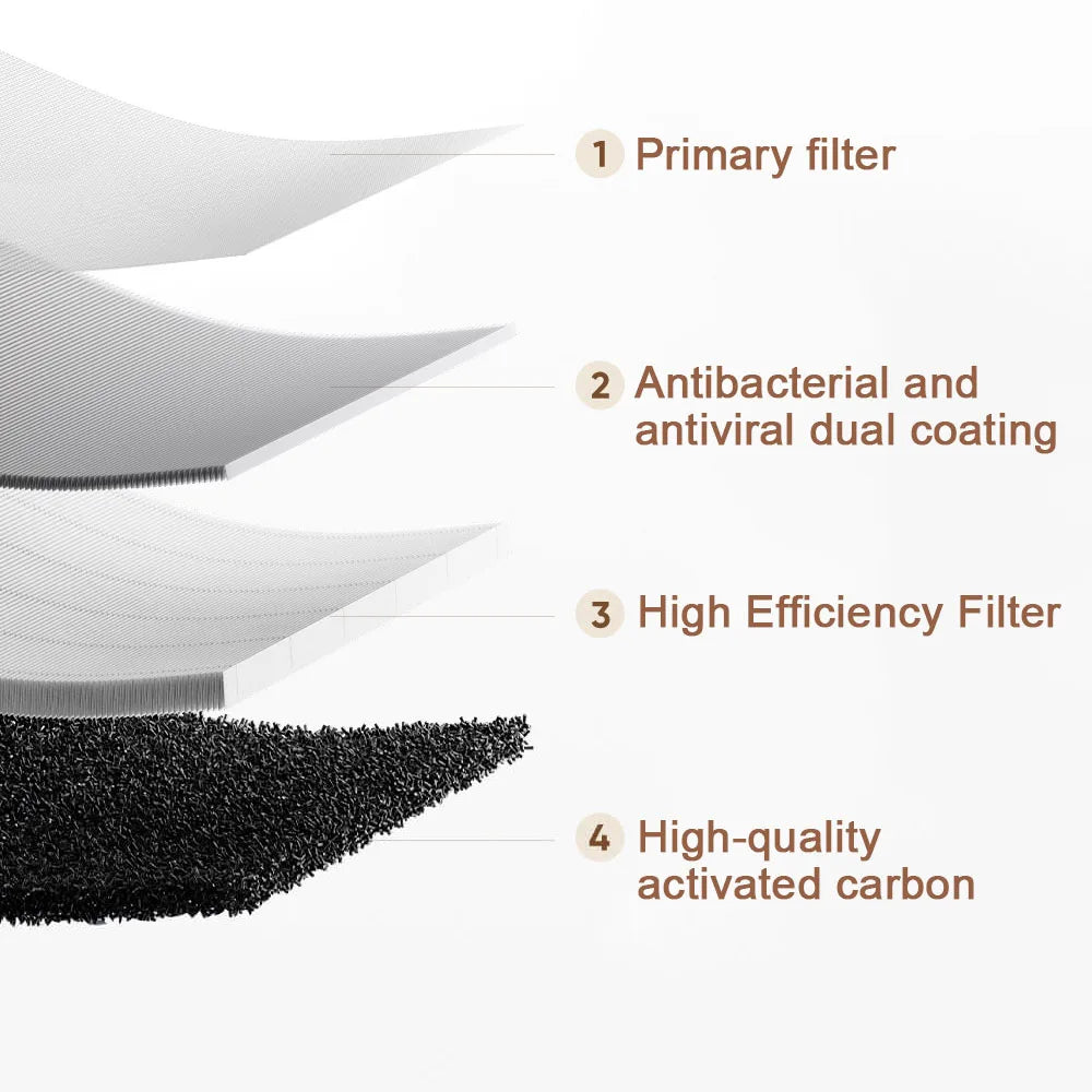 MIJIA Smart Air Purifier 5 Original Filter,Only Applicable To Model AC-M25-SC