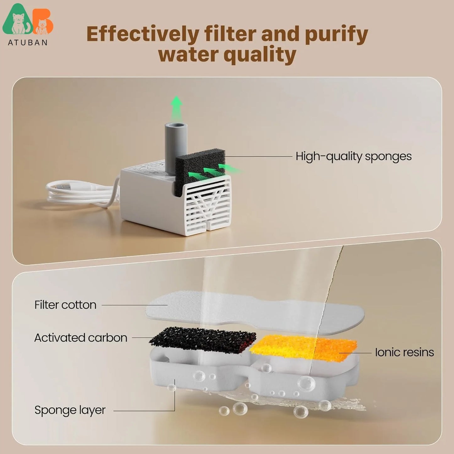 Cat Water Fountain Filter:Pet Fountain Replacement Screen for Stainless Steel-Carbon Filters&Foam Filters for Cat Water Fountain