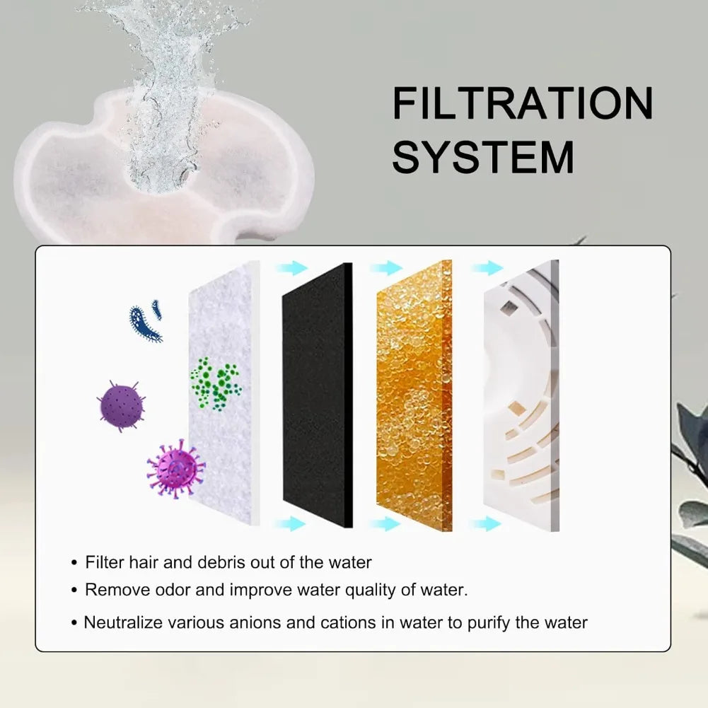 8 Pack Cat Fountain Filters, Cat Water Fountain Filters, Pet Fountain Filter Replacment, Activated Carbon Replaced Filter