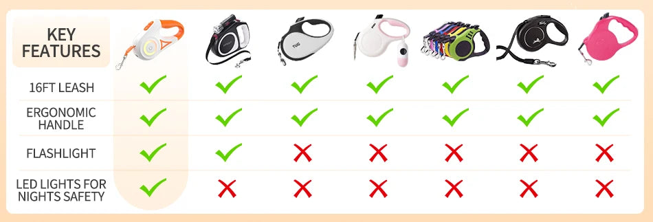 ROJECO 5M Automatic Dog Leash Retractable LED Luminous Leading Fashion Light Straps For Dog Puppy Pet Flexi Walking Running Lead