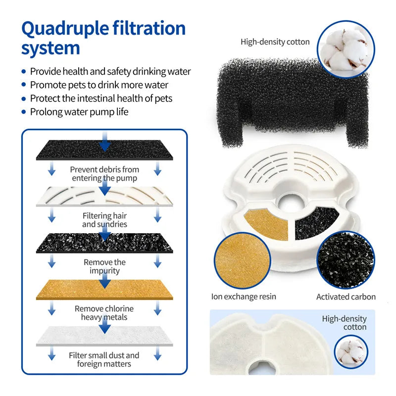 3.5L Auto Pet Feeder & 2L Water Fountain – WiFi App Combo