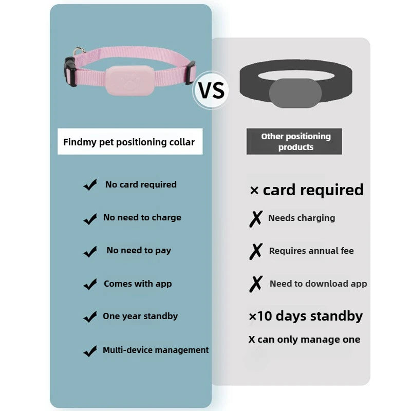 GPS Tracking Collar for Cats – Long Battery Life, Safety & Location Tracking