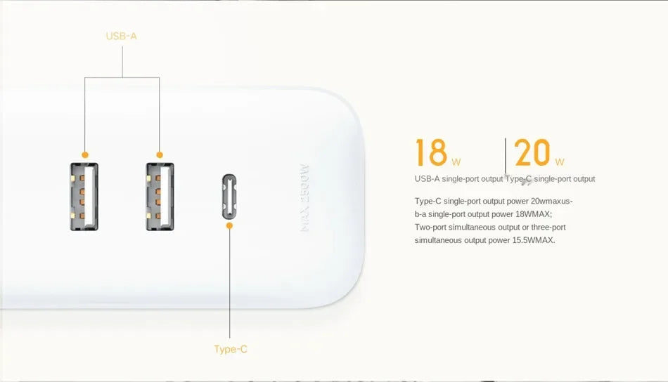Xiaomi 20W Fast Charging Power Strip – 2AC+1C for Pet Devices