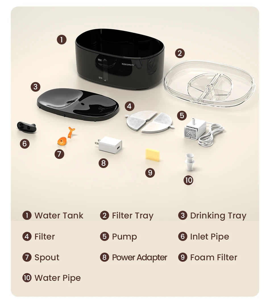 ROJECO 2.5L Cat Water Fountain – Smart Dual Bowl Drinker for Multiple Cats & Kittens
