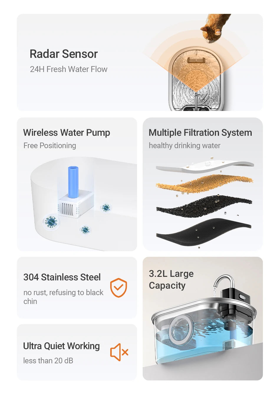 ROJECO 3.2L Stainless Steel Cat Water Fountain – Wireless Sensor, 4000mAh Battery