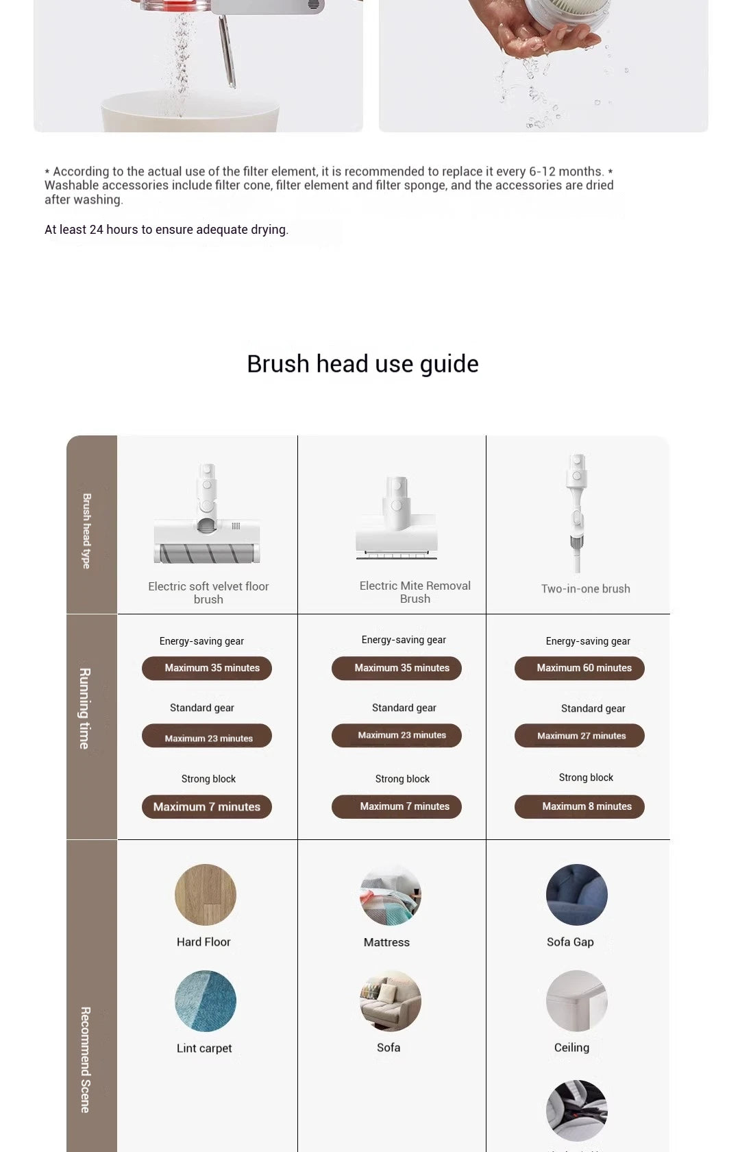 Xiaomi Cordless Pet Hair Vacuum – 24kPa Suction, 60-Min Battery
