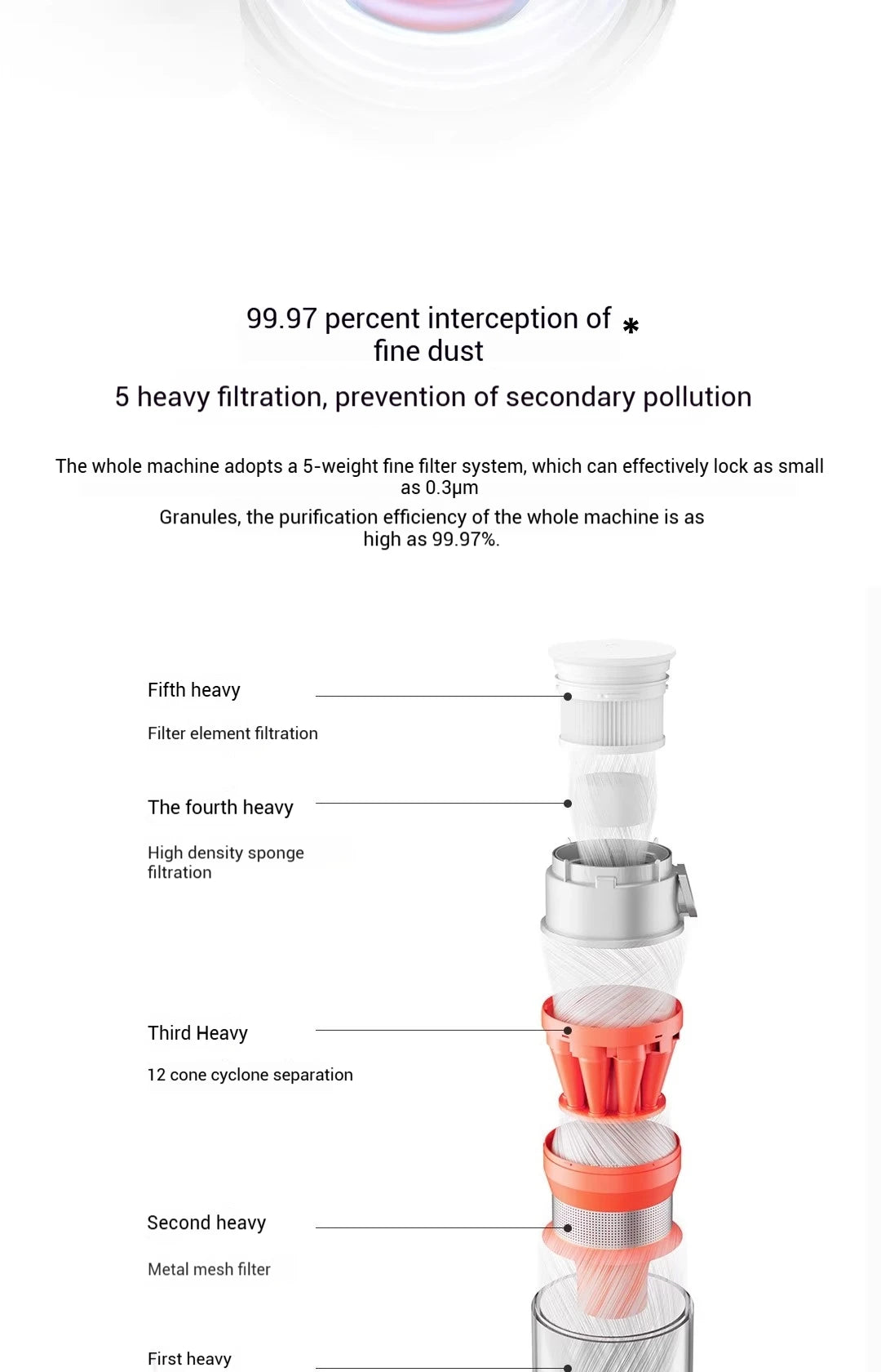 Xiaomi Cordless Pet Hair Vacuum – 24kPa Suction, 60-Min Battery
