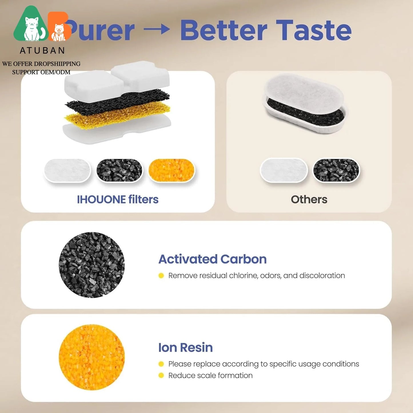 Cat Water Fountain Filter:Pet Fountain Replacement Screen for Stainless Steel-Carbon Filters&Foam Filters for Cat Water Fountain