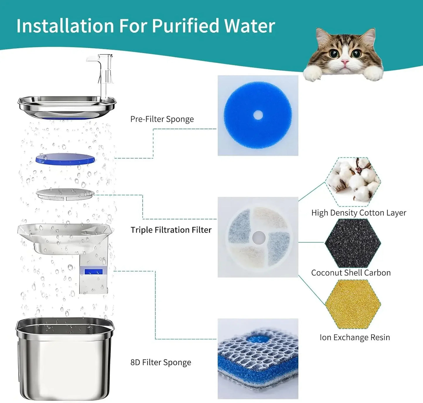 Pet Fountain Activated Carbon Replaced Filter Replacement Filters For Cat Dog Water Fountain Stainless Steel Dispenser Feeders