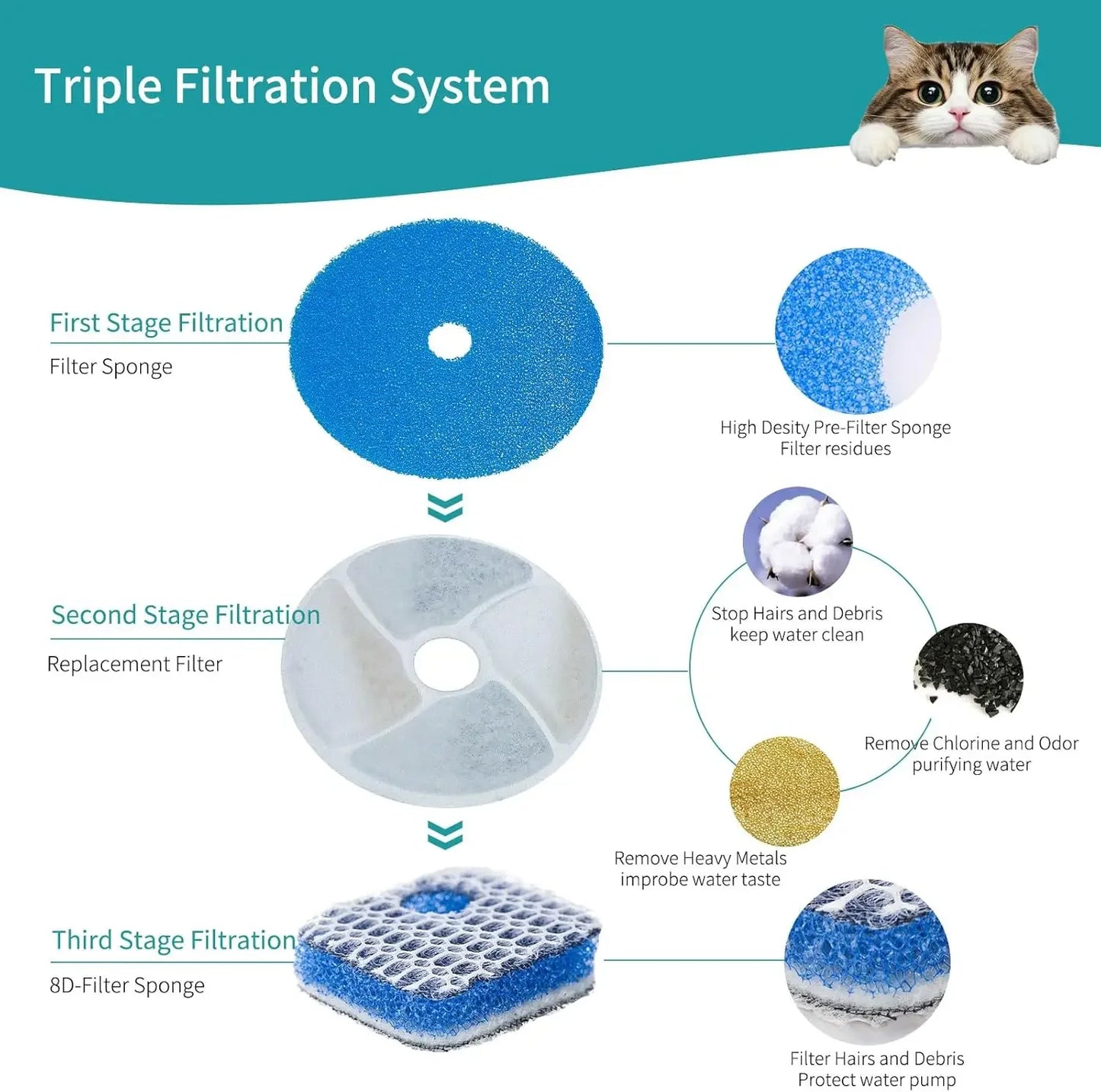 Pet Fountain Activated Carbon Replaced Filter Replacement Filters For Cat Dog Water Fountain Stainless Steel Dispenser Feeders