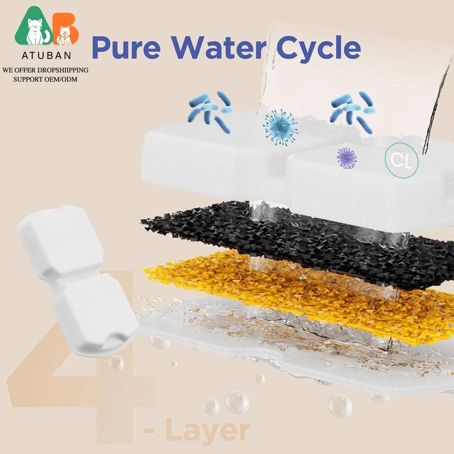 Cat Water Fountain Filter:Pet Fountain Replacement Screen for Stainless Steel-Carbon Filters&Foam Filters for Cat Water Fountain
