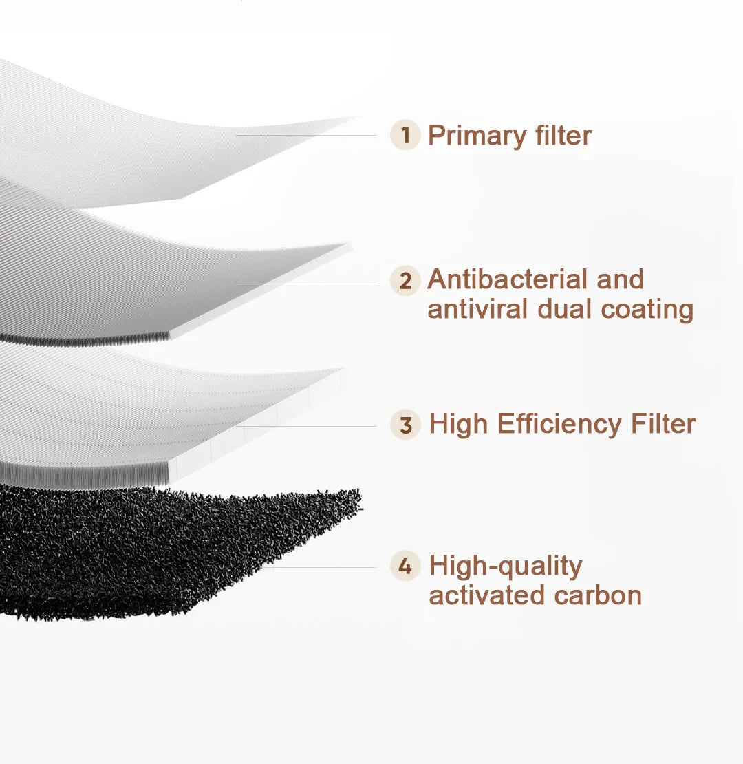 MIJIA Smart Air Purifier 5 Original Filter,Only Applicable To Model AC-M25-SC
