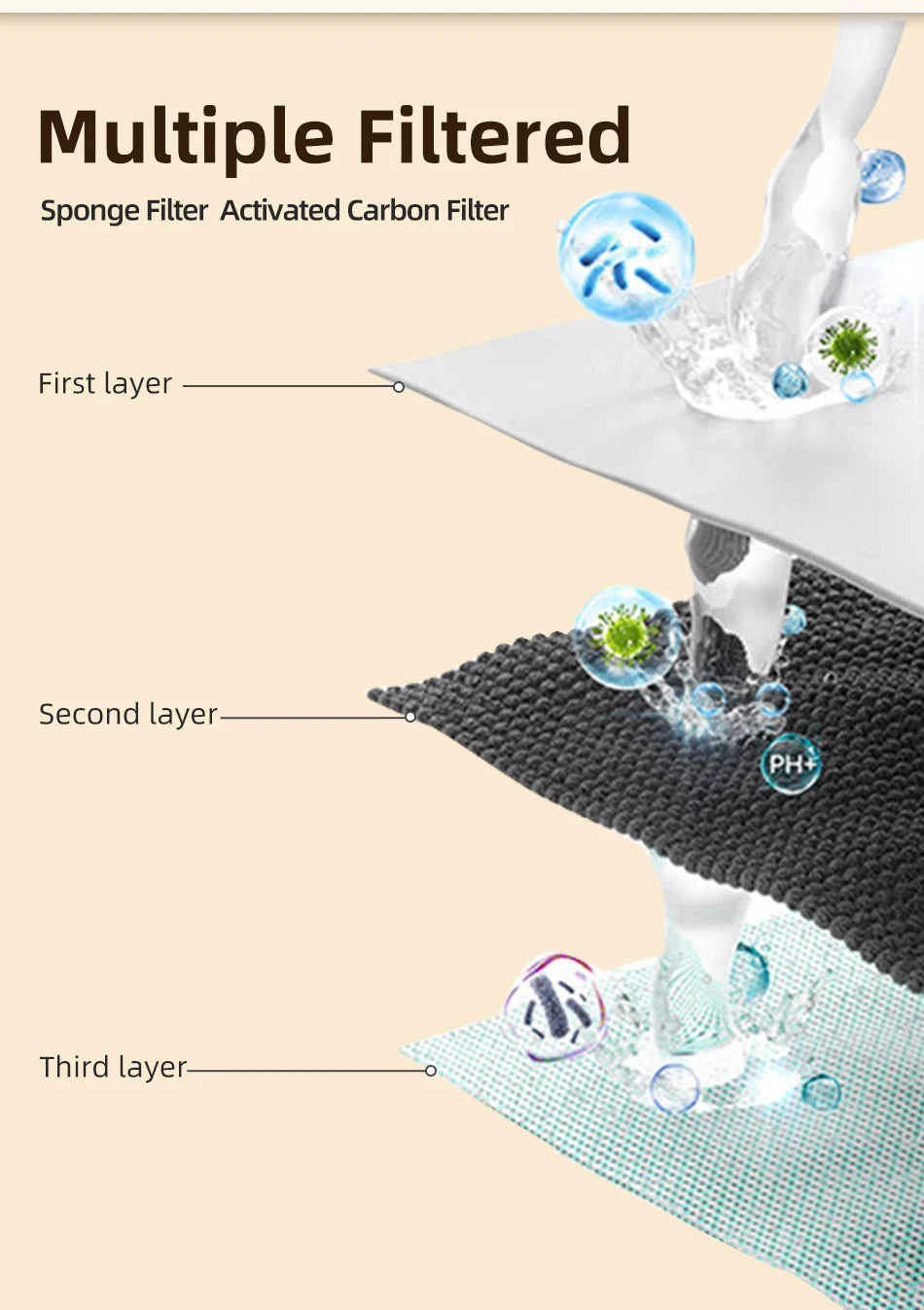 ROJECO Water Fountain Replaceable Filter For 2.2L Wireless Cat Water Foutain Filters Cats Drinkers Pet Water Purifier Filters