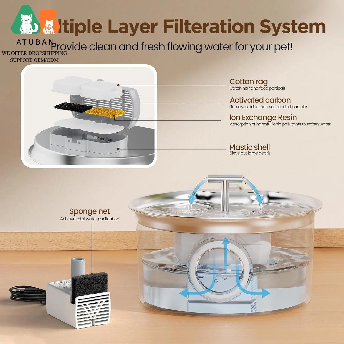 Cat Water Fountain Filter:Pet Fountain Replacement Screen for Stainless Steel-Carbon Filters&Foam Filters for Cat Water Fountain
