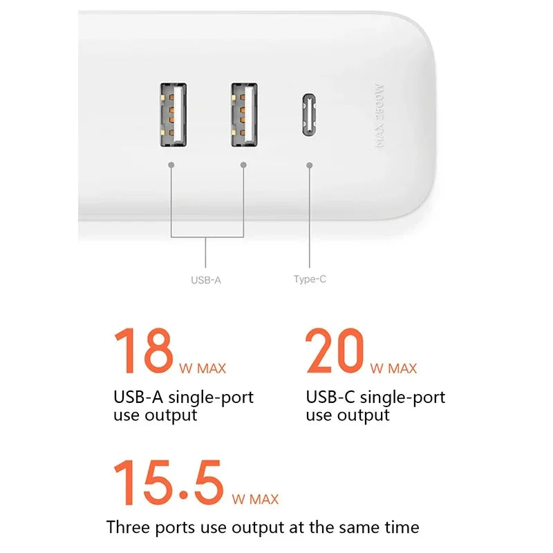 Xiaomi USB Power Strip – Fast Charging for Pet Cameras & Feeders