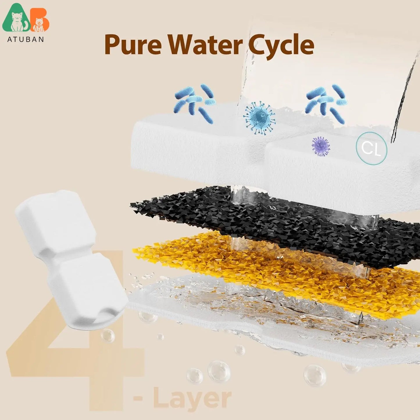 Cat Water Fountain Filter:Pet Fountain Replacement Screen for Stainless Steel-Carbon Filters&Foam Filters for Cat Water Fountain