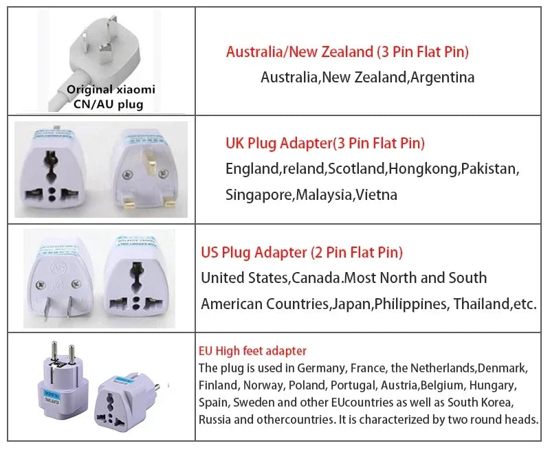 Xiaomi USB Power Strip – Fast Charging for Pet Cameras & Feeders