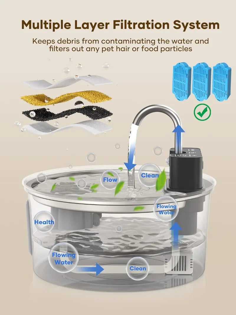 Wireless stainless steel Waggy Tail cat water fountain with 3.2L capacity, auto filtration, and 4000mAh battery, shown from the front.