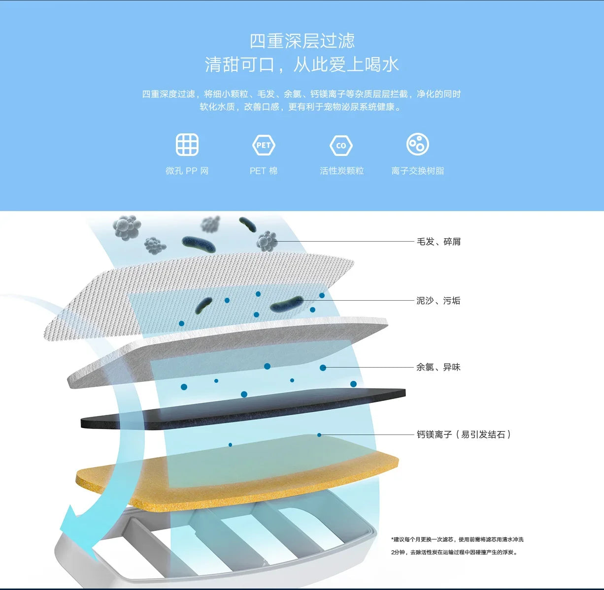 Original MIJIA Smart Pet Water Dispenser Filter Set XWMF01MG Replacement For Xiaomi Drinking Fountain Automatic Silent Dispenser